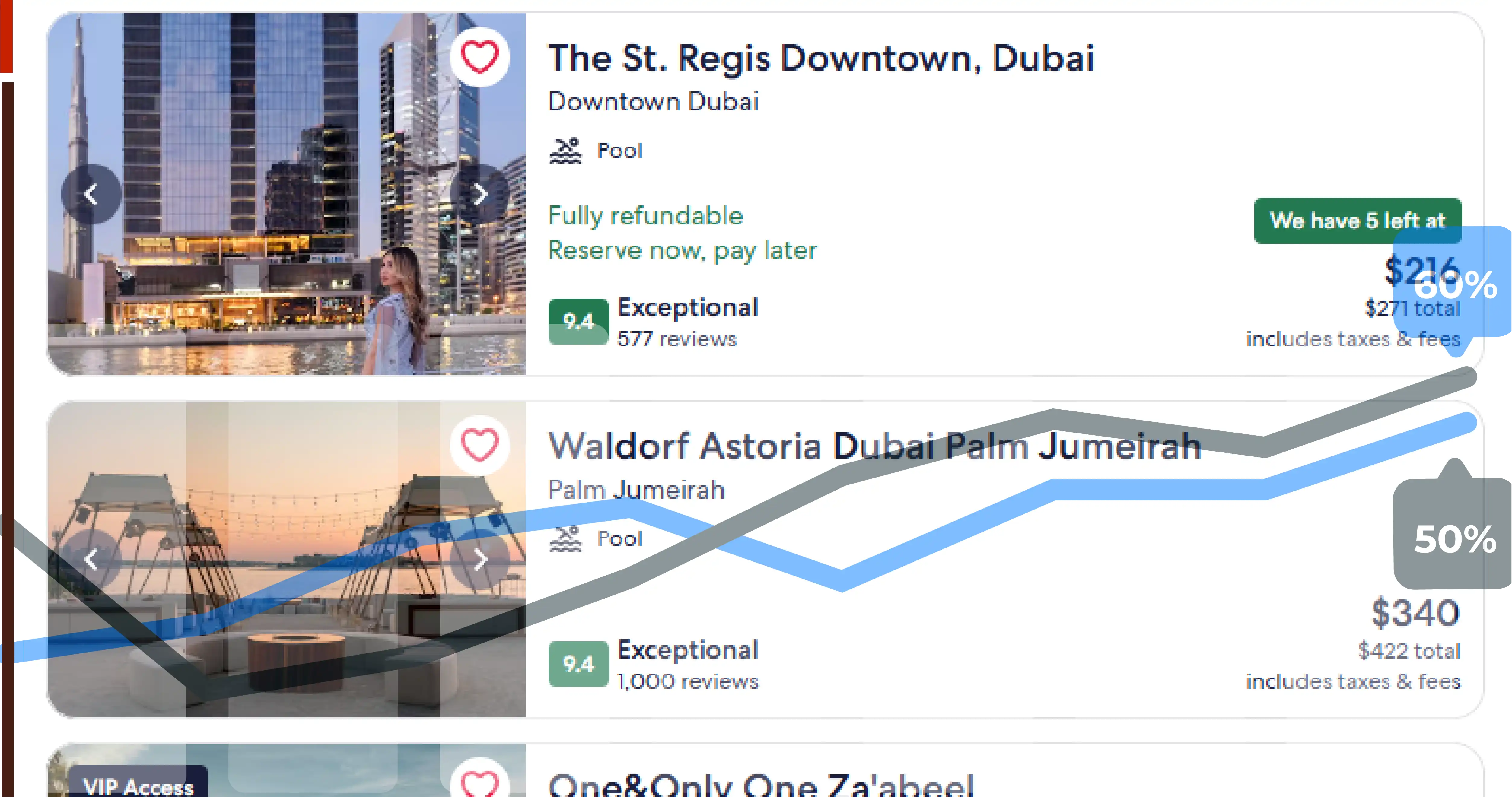 The Operational Impact of Price Intellige